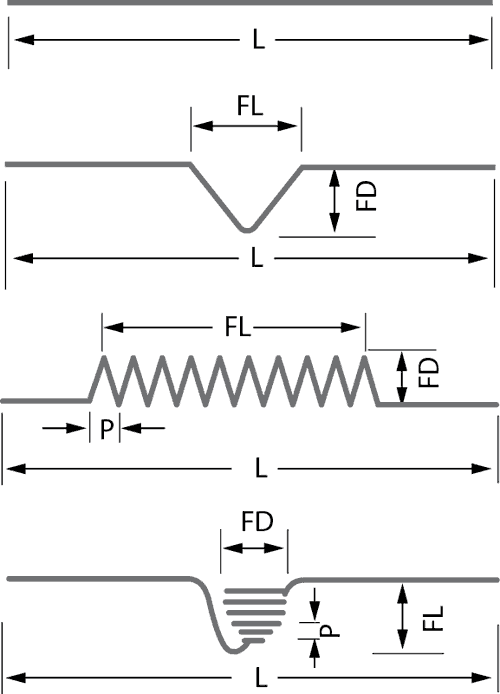 Evaporation Coils - Coil Size