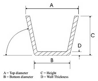 E-Beam Crucibles